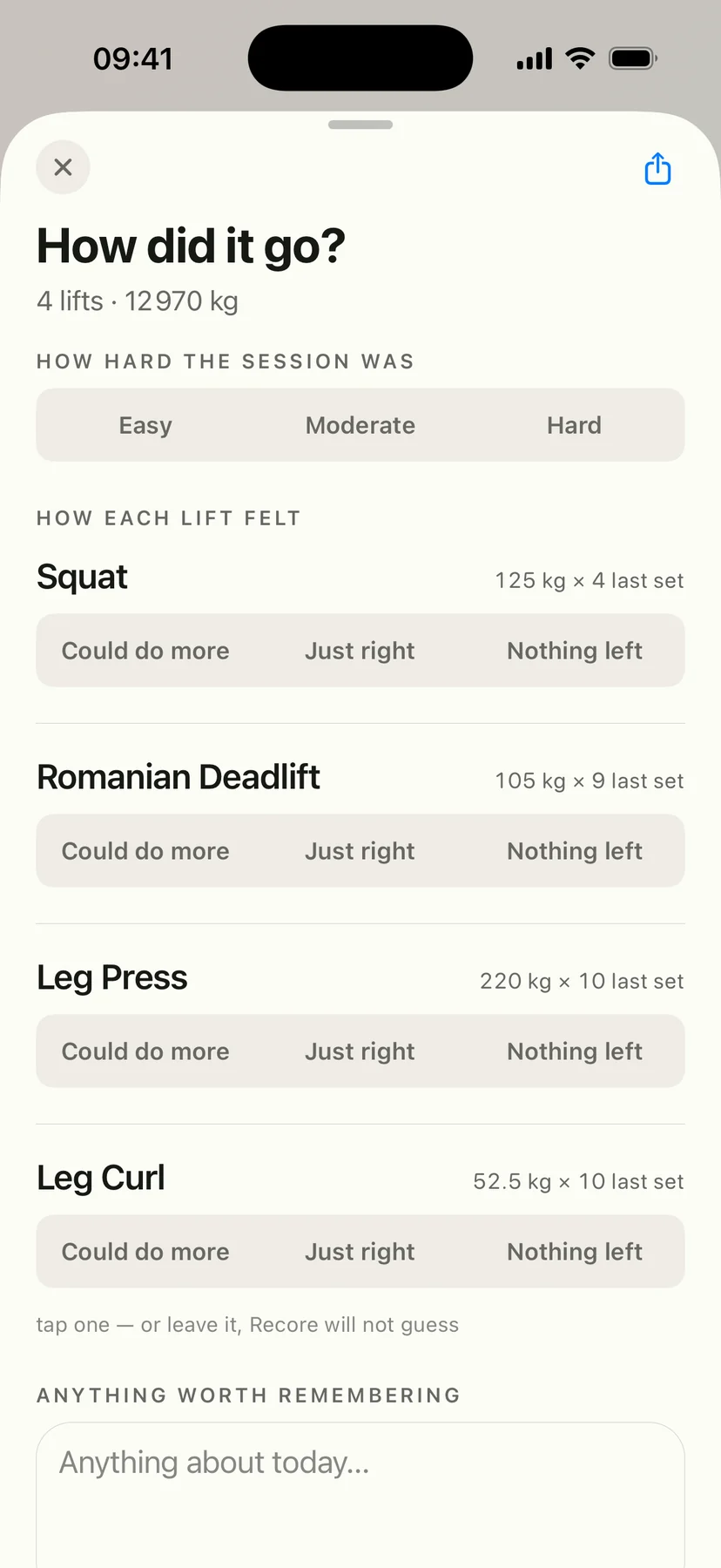 How did it go? Four lifts, 12 970 kg. How hard the session was: easy, moderate or hard. How each lift felt, with its last set beside it: squat at 125 kg × 4, Romanian deadlift, leg press and leg curl, each with could do more, just right and nothing left. A line says tap one, or leave it, Recore will not guess, and a field asks for anything worth remembering.