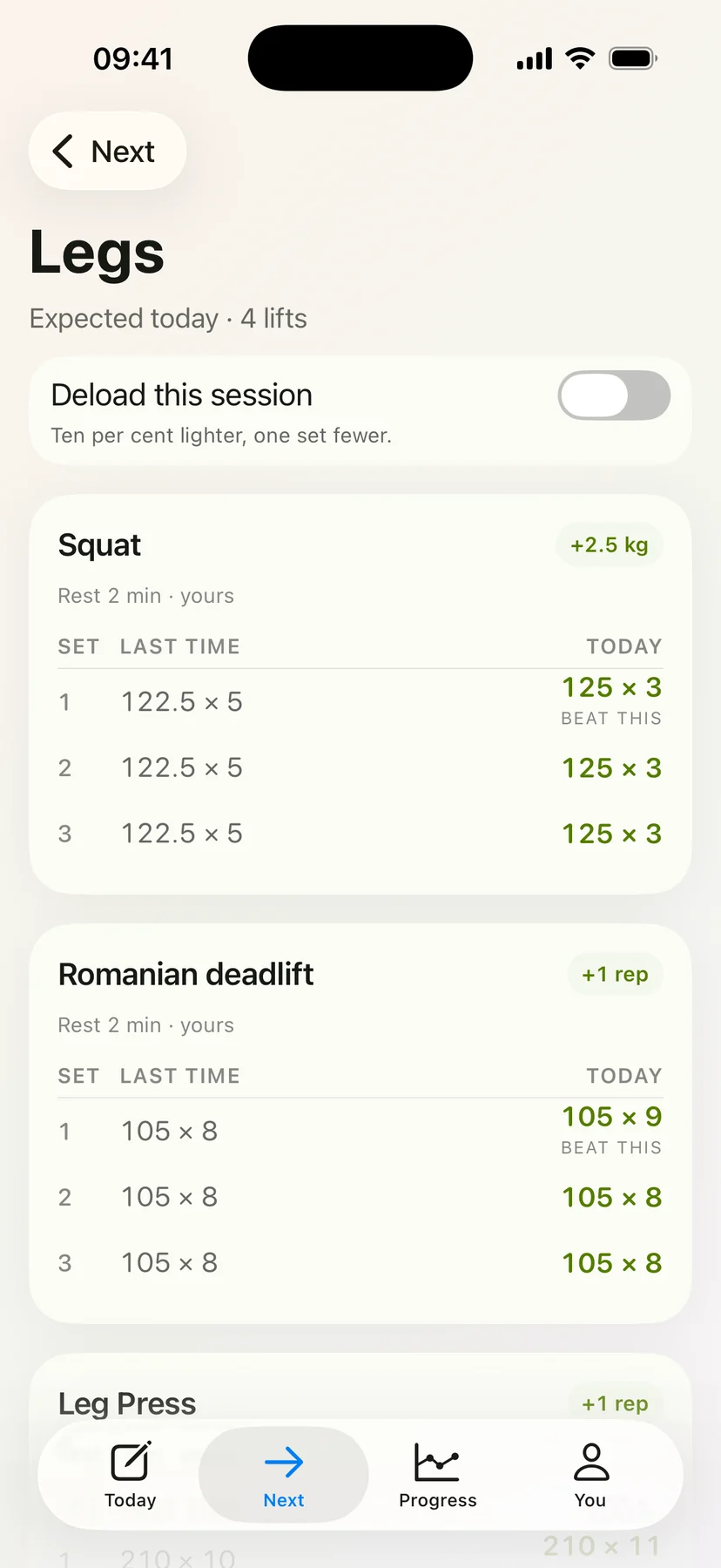 The Legs day on Next, expected today, four lifts. Each lift shows last time beside today, set by set: squat was 122.5 × 5 on three sets and is 125 × 3 today, Romanian deadlift was 105 × 8 and starts at 105 × 9 today, and the first set of each is marked beat this. A switch at the top would make it a deload, ten per cent lighter and one set fewer.